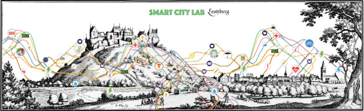 Smart City Lab – Lenzburg 2020, the results!